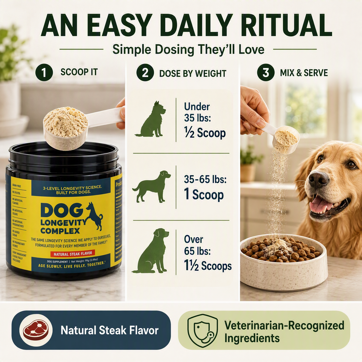 Daily serving by dog weight, natural steak flavor
